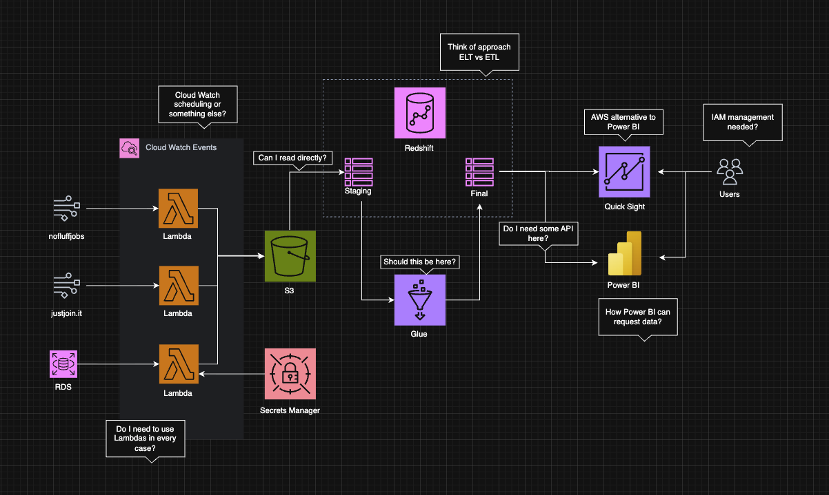 First version of Pipeline