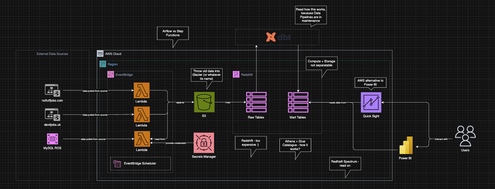 Second version of Pipeline